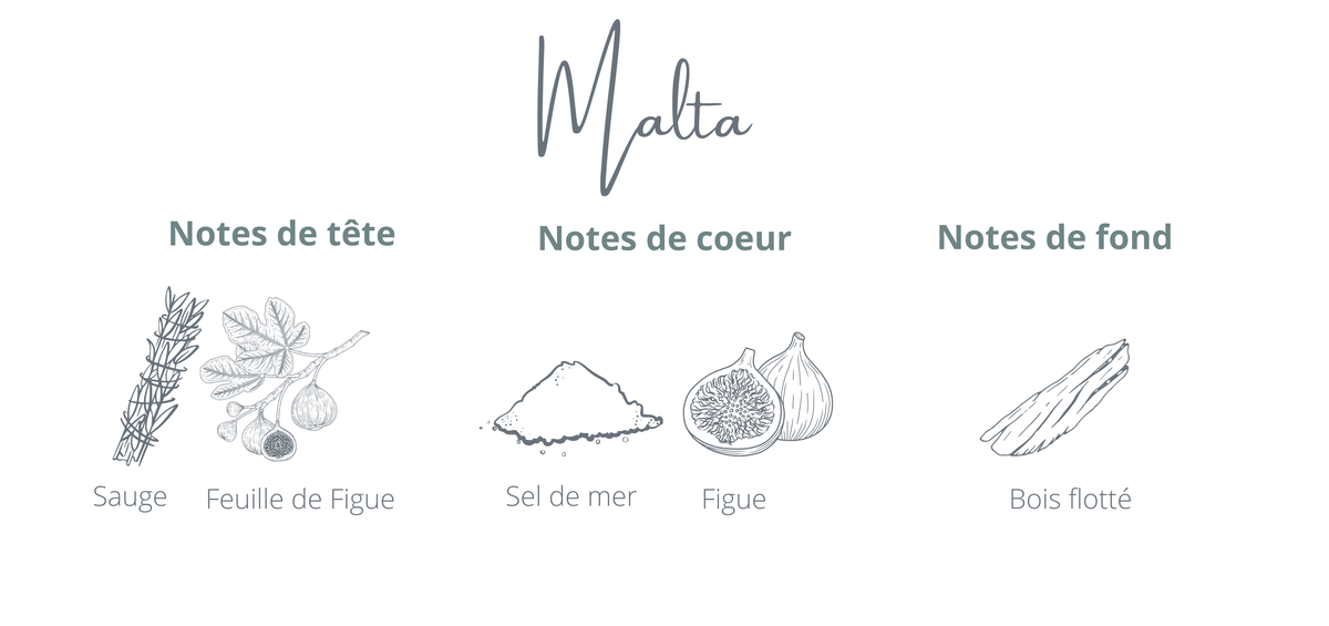 Travel Size Malta | Fig + Sea Air