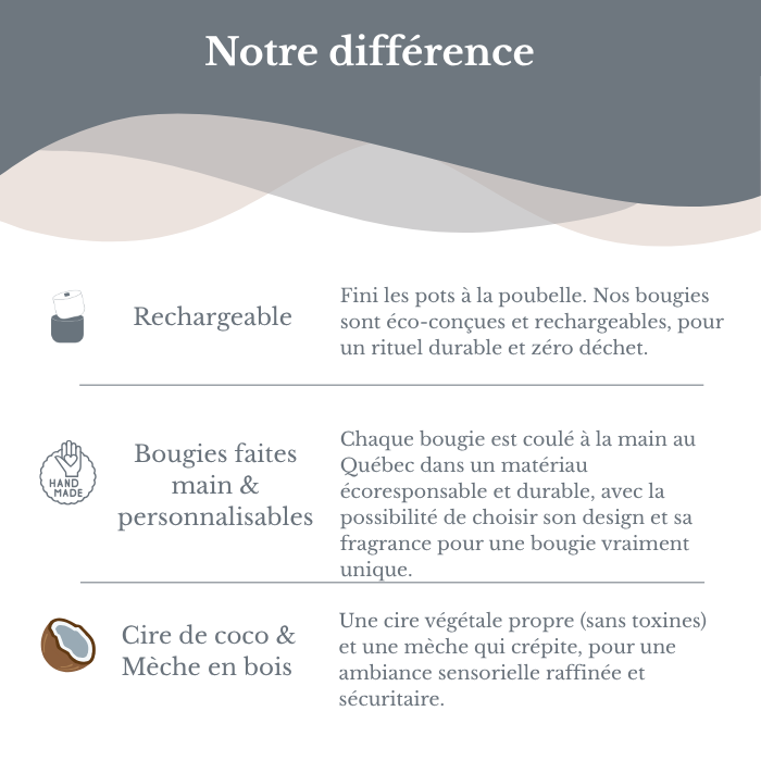 Bougie Sicile | Bergamote + Ambre gris